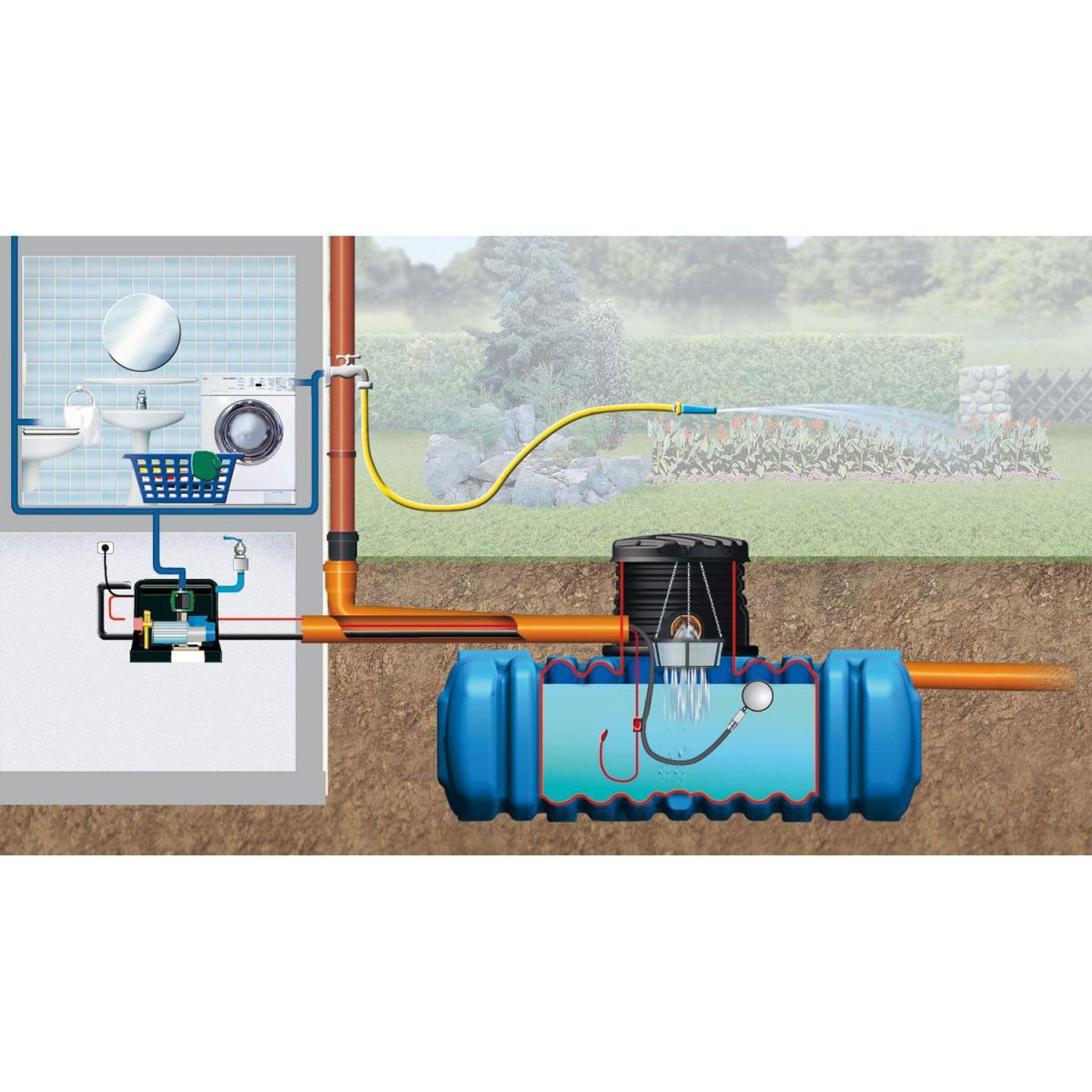 4rain Flachtank Flat L Haus-Premium Paket 10000 L Bild 3