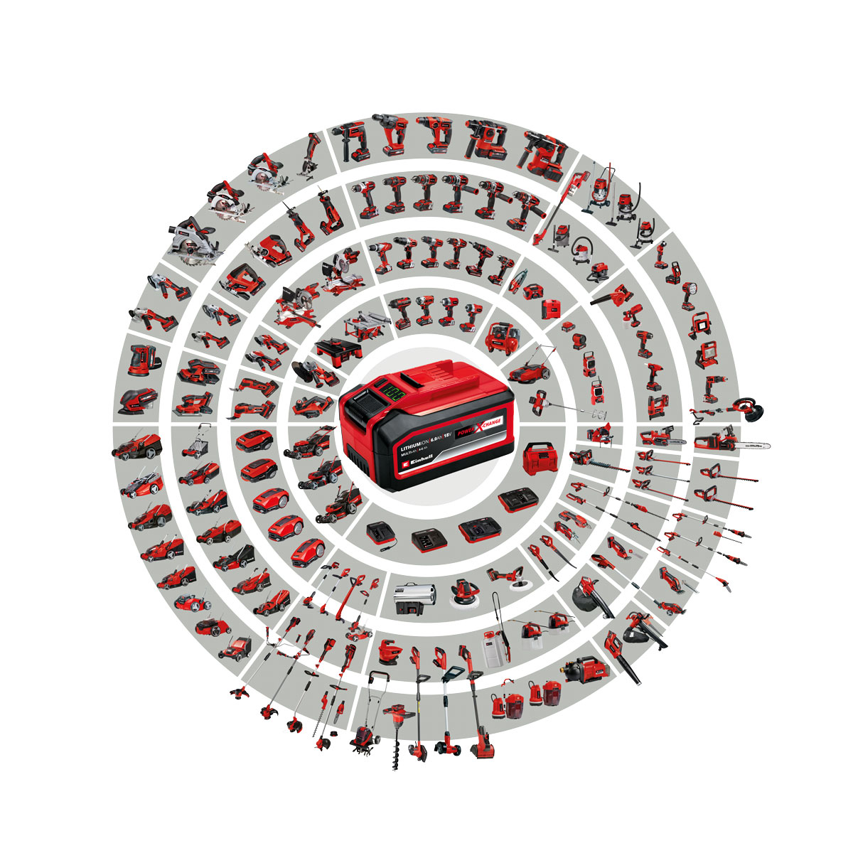 Einhell Akku und Ladegerät Power X-Change Starter-Kit 2,5 Ah Bild 4