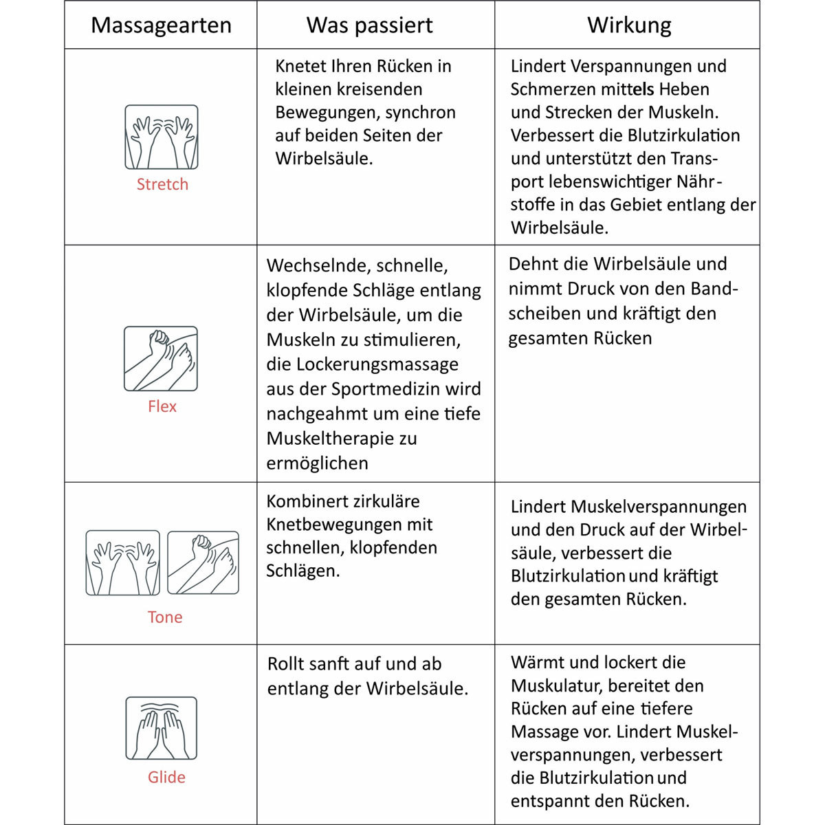 Alpha Techno Massagesessel „2000“, schwarz Bild 11