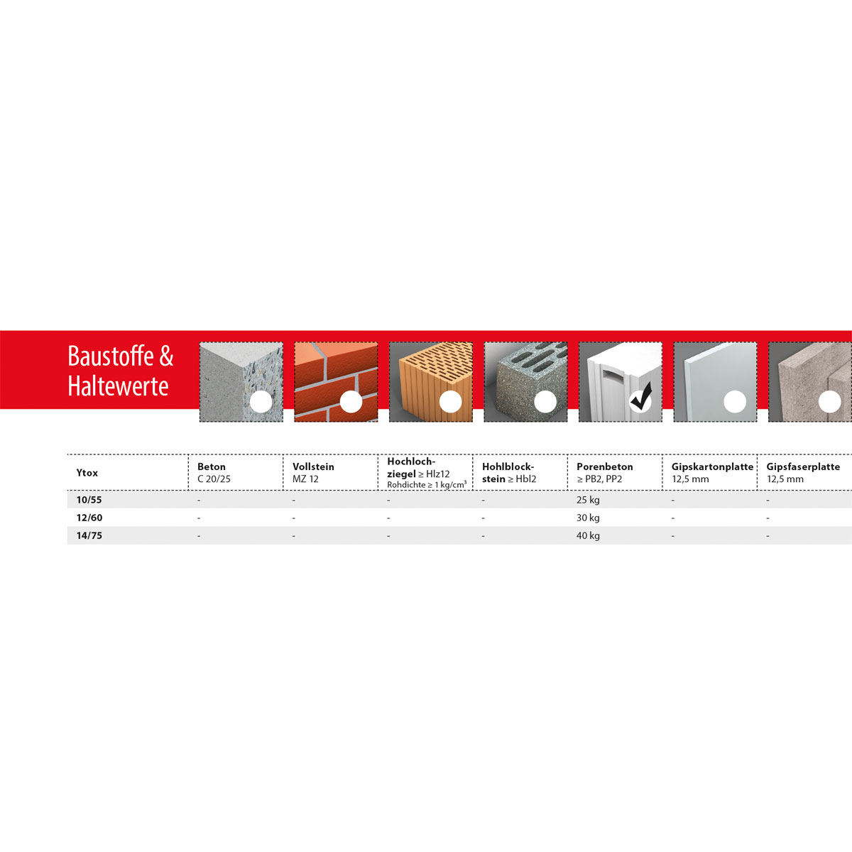 TOX Porenbetondübel Y12/60 2 Stück Bild 4