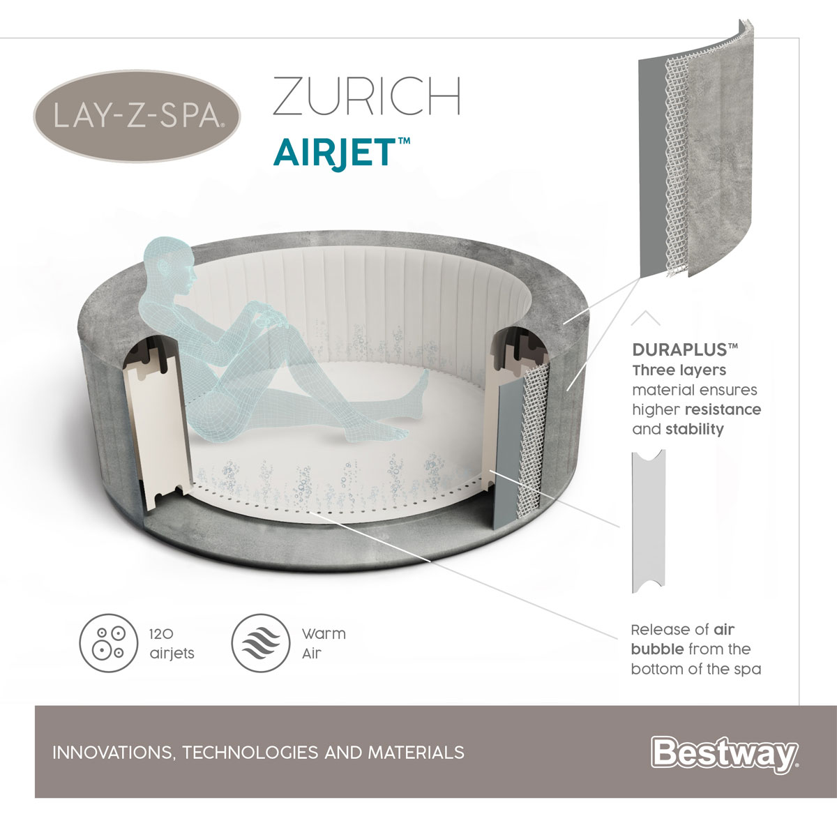Bestway LAY-Z-SPA ECO-Whirlpool Zurich AirJet Durchmesser 180 x 66 cm Bild 14