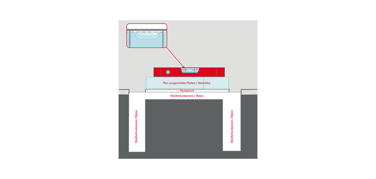 DIY-Outdoorkueche_HWD
