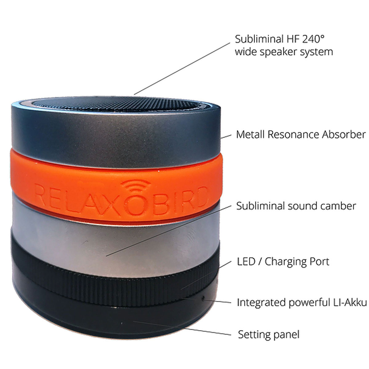 RelaxoPet Entspannungssystem für Vögel