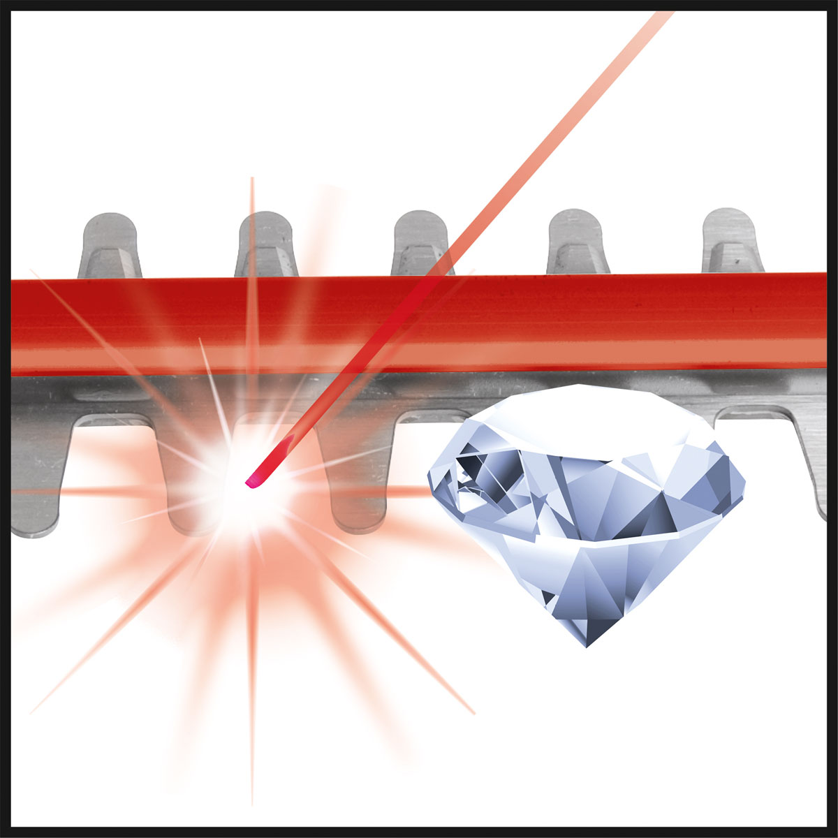 Einhell Akku-Heckenschere GE-CH 1846 Li Kit Bild 4