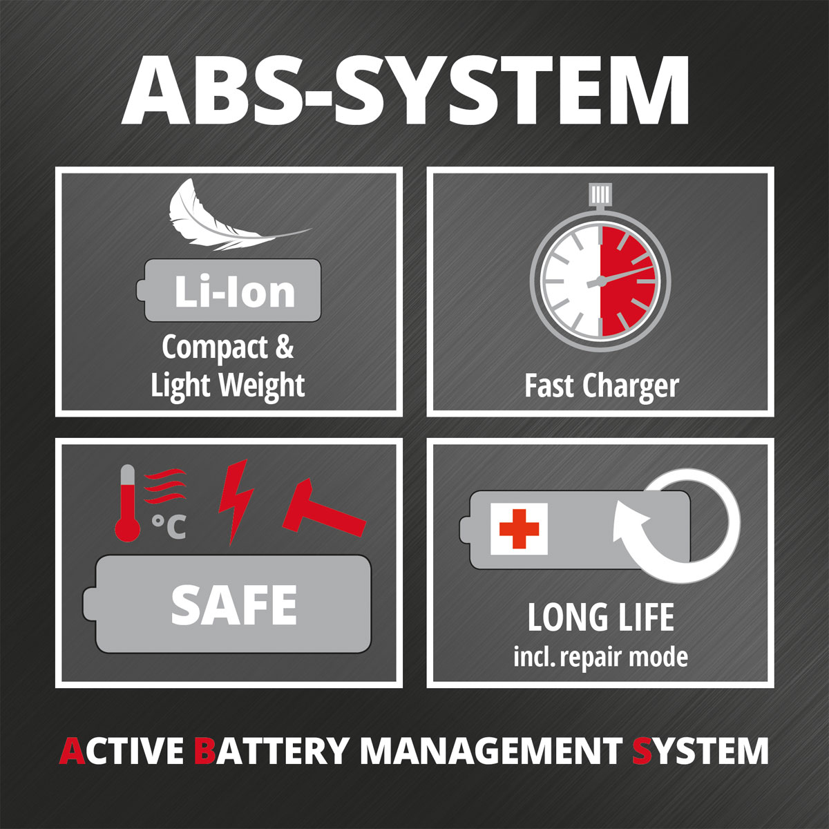 Einhell Akku-Heckenschere GE-CH 1846 Li Kit Bild 9