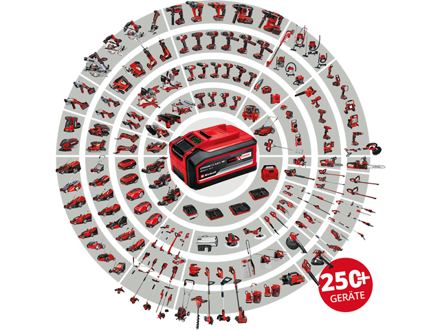 Einhell-PXC-Kreis-250-geraete