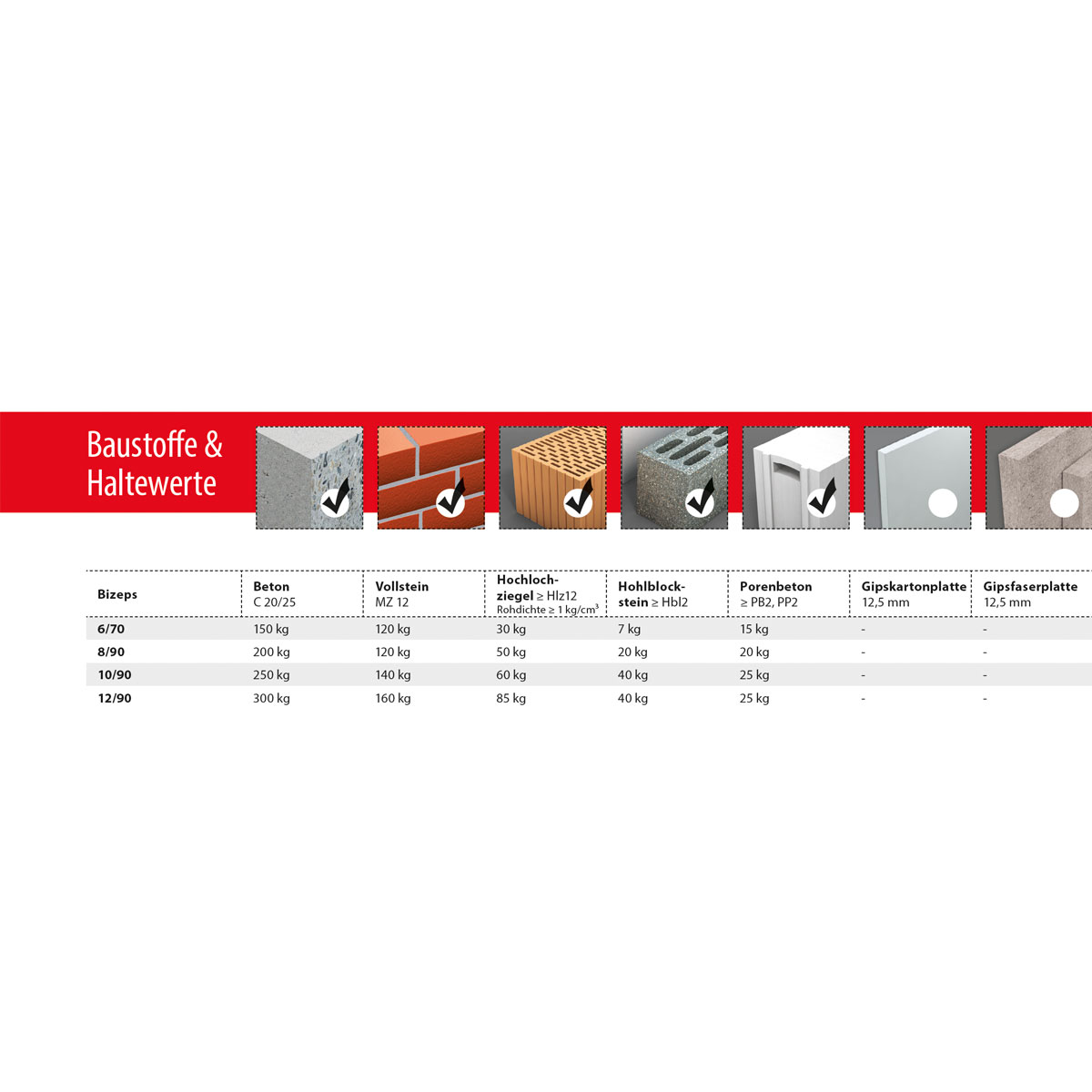 TOX Parallel-Spreizdübel Bizeps 8/90 Bild 4