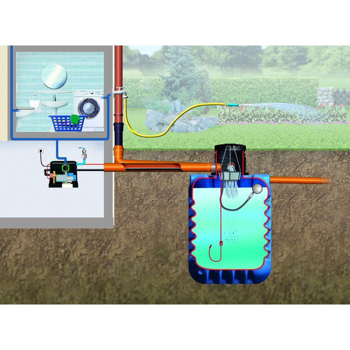 4rain Erdtank Modularis Haus-Premium Paket 10000 L Bild 3