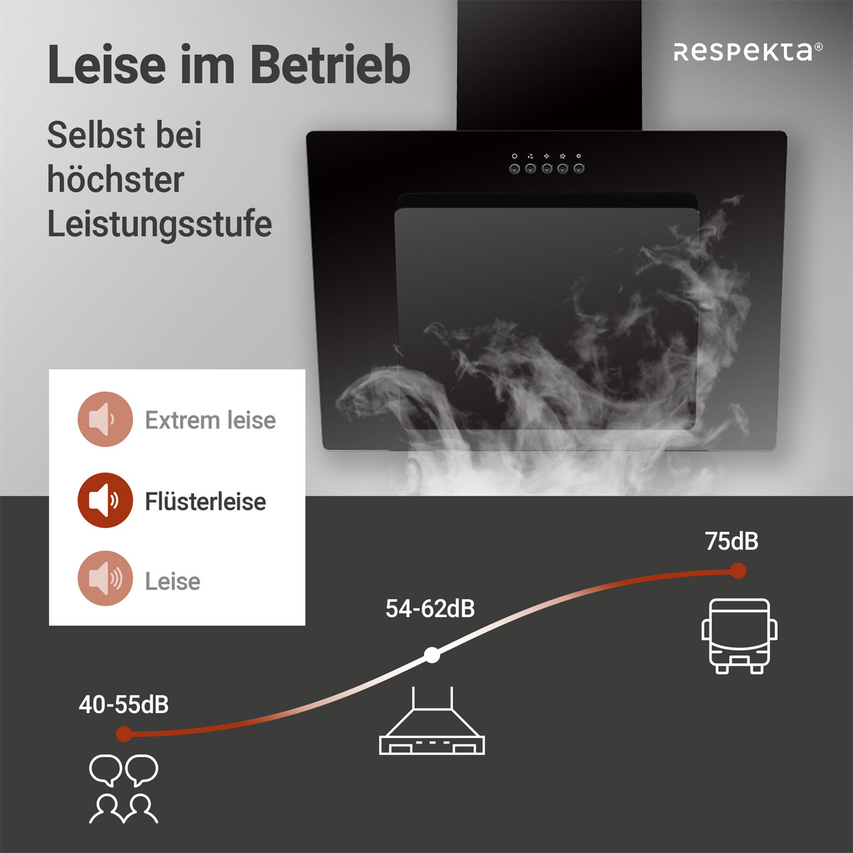 Respekta Haube Schwarz, 60 cm, EEK B3 Leistungsstufen LED-Beleuchtung Bild 8