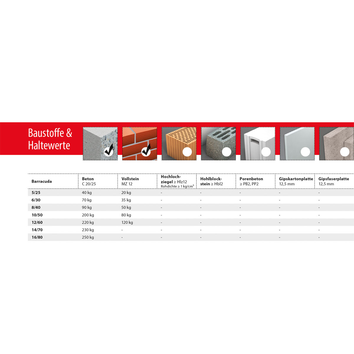 TOX Spreizdübel Barracuda 12/60 Bild 4