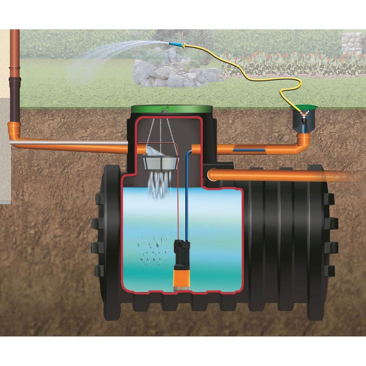 4rain Erdtank Mono Garten-Comfort Paket 3000 L Bild 2