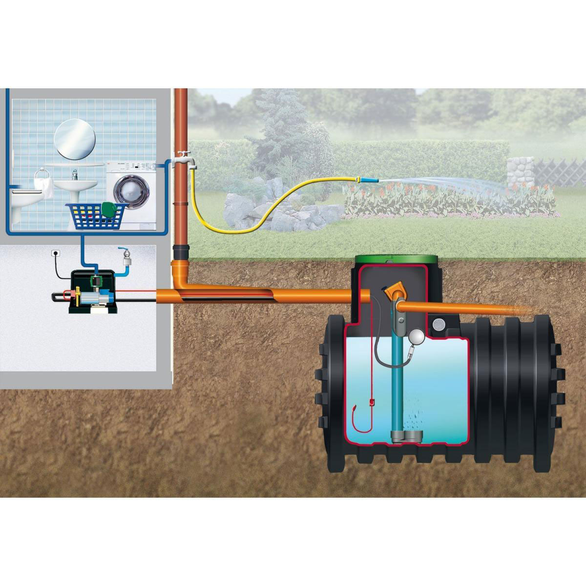 4rain Erdtank Mono Haus-Premium Paket 5000 L Bild 2