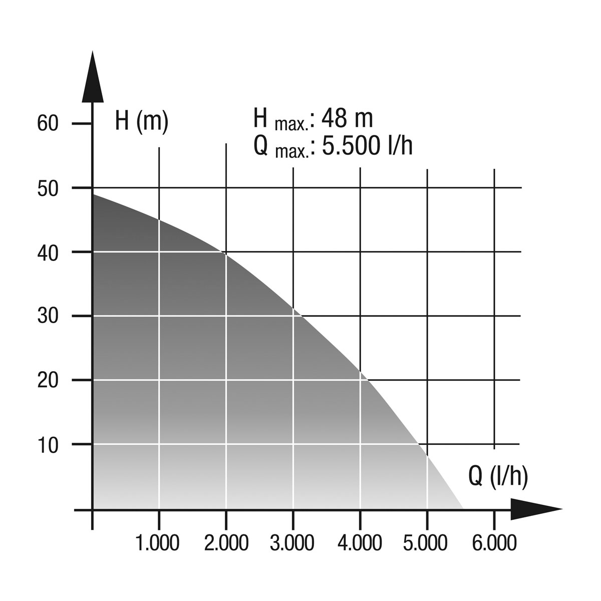 Wingart  Hauswasserwerk HWW 1155 VF Bild 2