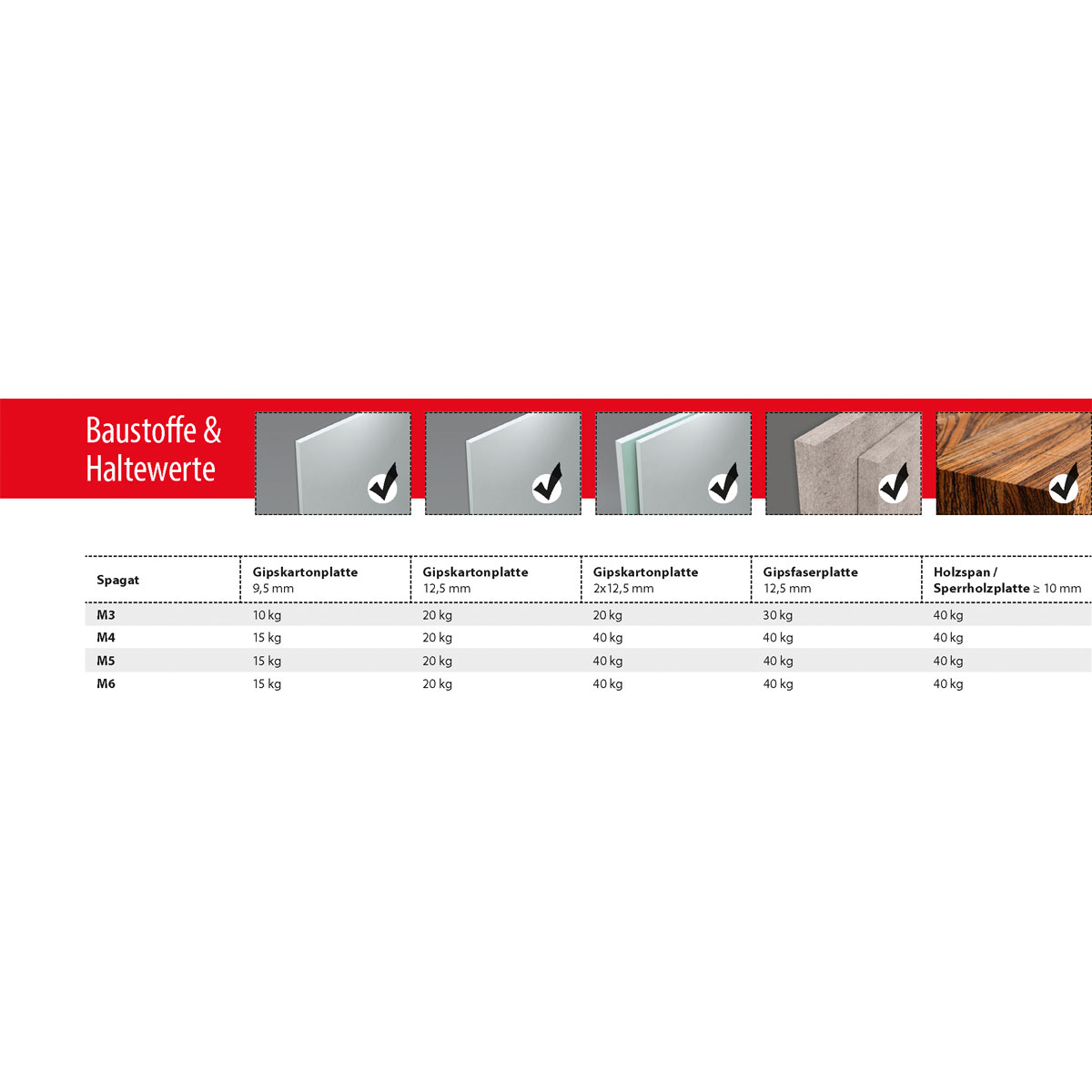 TOX Federklappdübel Spagat M3 2 Stück Bild 3