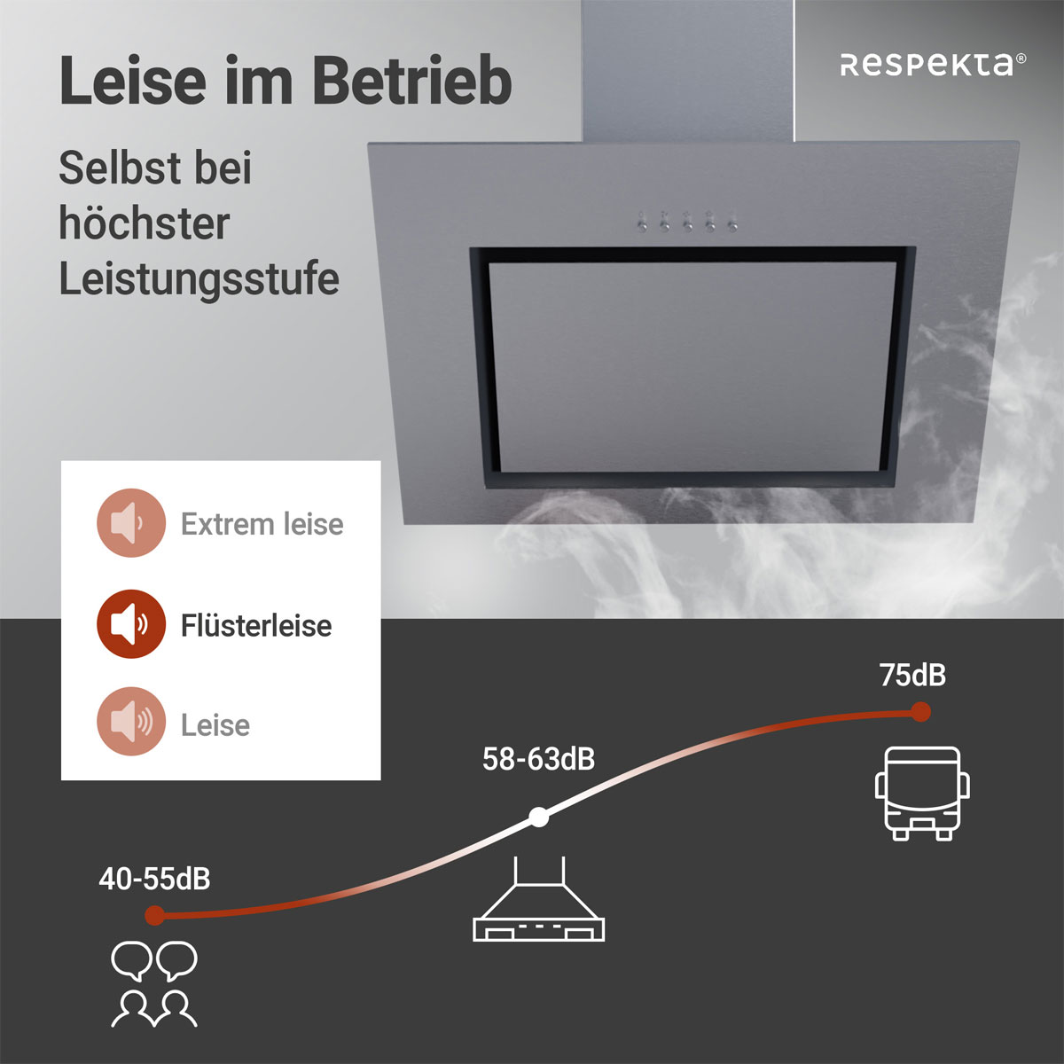 respekta Schraeghaube CH22020 IXA 60cmEdelstahl EEK B Bild 6