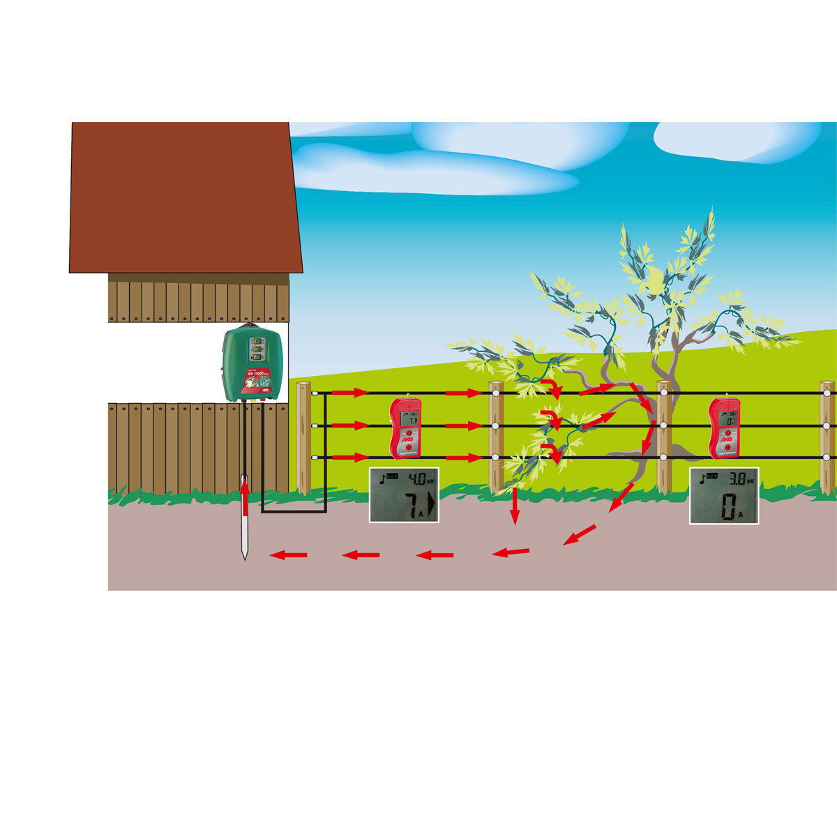 Multimeter-Digitalanzeige rot Bild 3