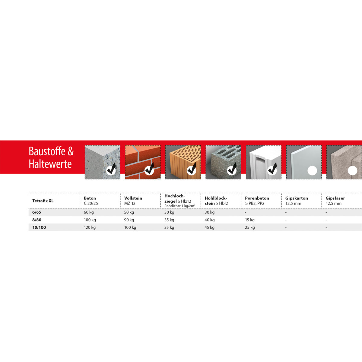 TOX Hakendübel Pirat Longbird-S 2 Stück Bild 4