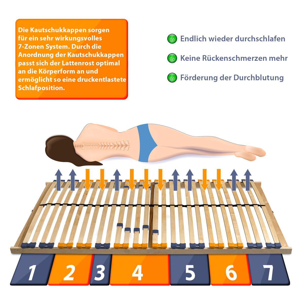 Coemo 2er Set Lattenrost für Partner MULTIRA 90 x 200 cm Bild 3