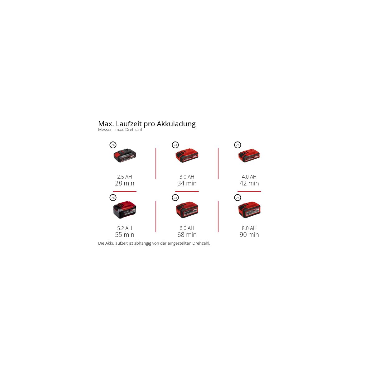 Einhell Akku-Sense GP-BC 36/430 Li BL-Solo Bild 6