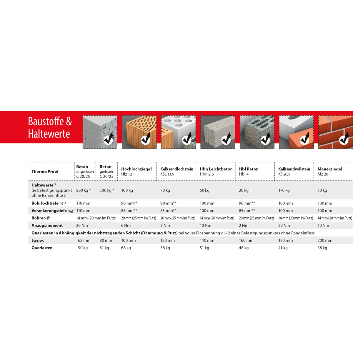 TOX Schwerlast-Montagesystem Thermo Proof Bild 4