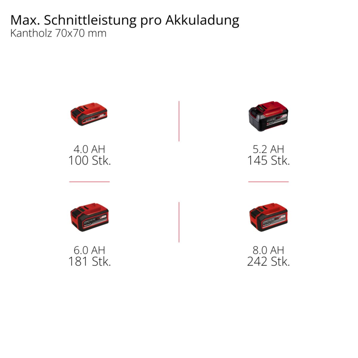 Einhell Akku-Kettensäge GE-LC 18/25 Li BL-Solo Bild 3