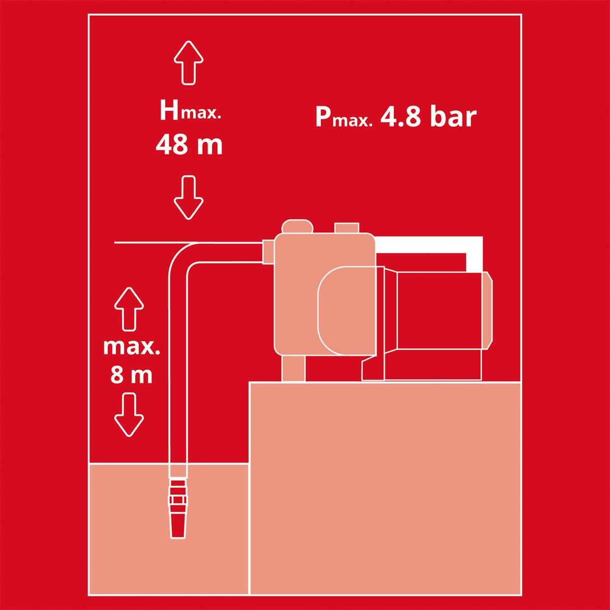 Einhell Hauswasserautomat GE-AW 1144 SMART Bild 7