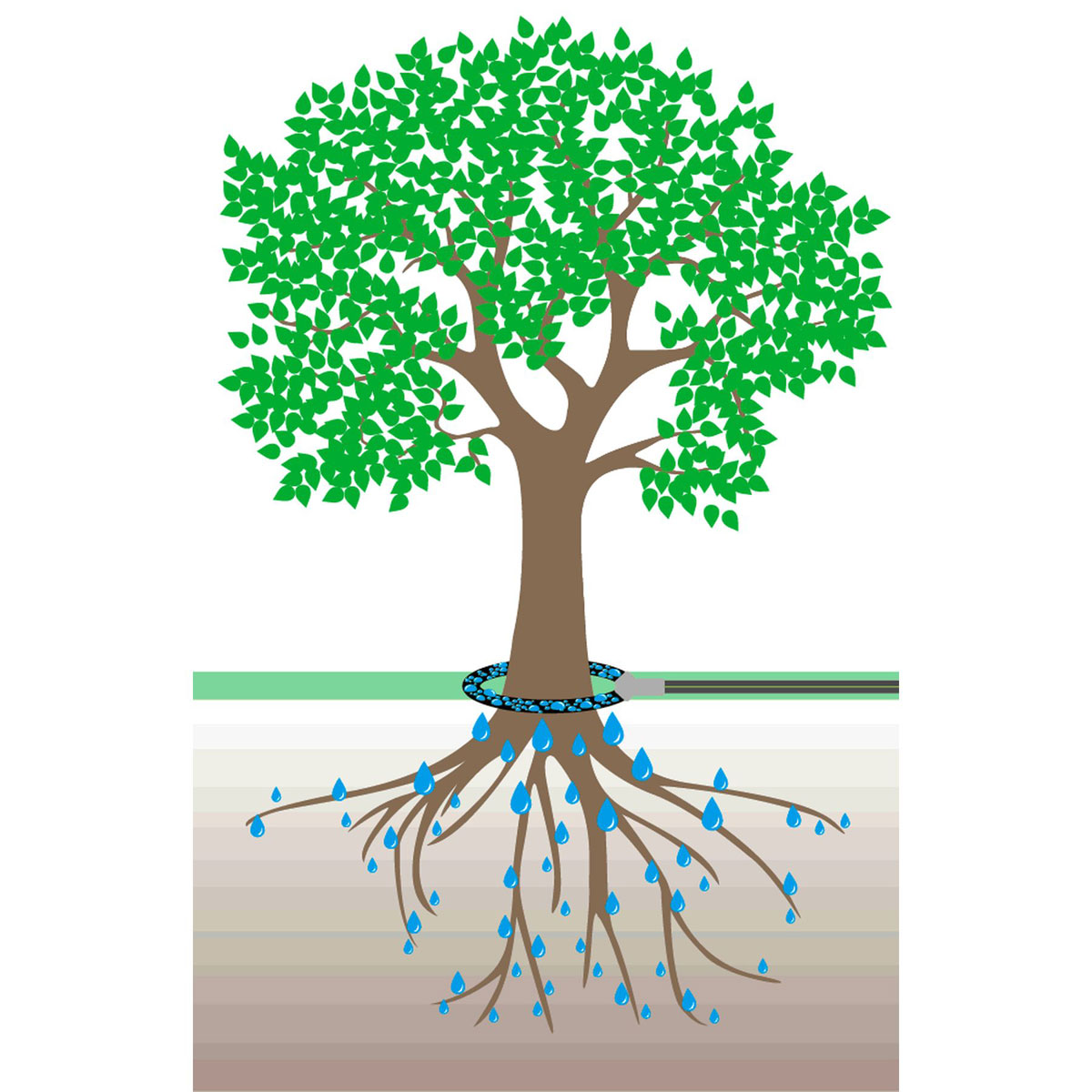 GEKA Baumbewäesserung-Set Plus 4-teilig Bild 2