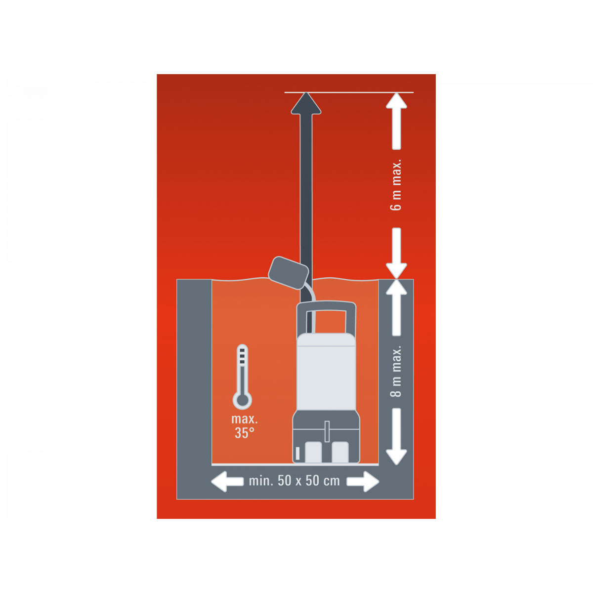 Einhell Schmutzwasserpumpe RG-DP 4525 Bild 5