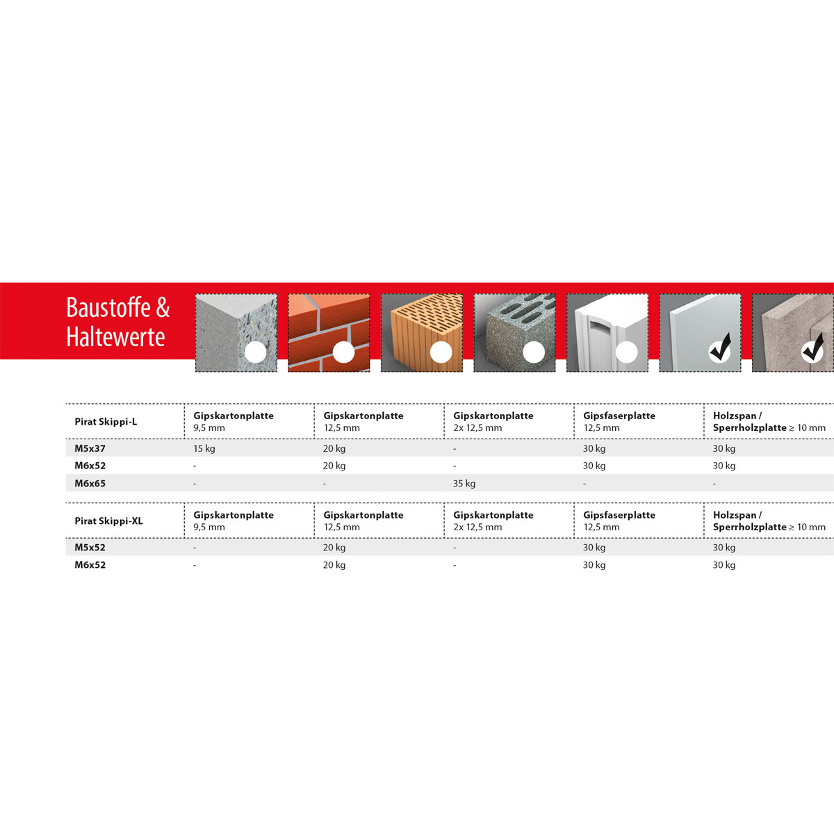 TOX Hakendübel Pirat Skippi-S M5/52 Bild 4