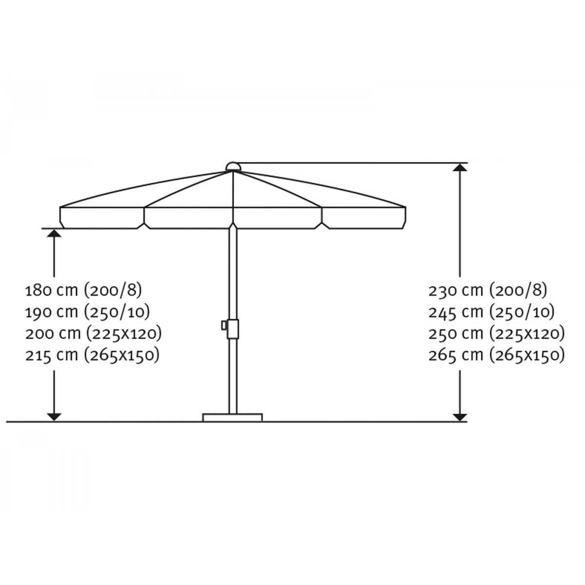 Schneider Schirme Sonnenschirm AQUILA Durchmesser 200 cm grün Bild 6