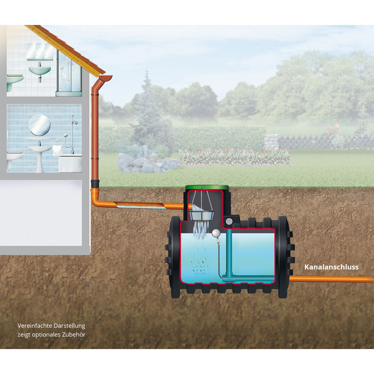 4rain Retentionszisterne Mono 3000 L Bild 2