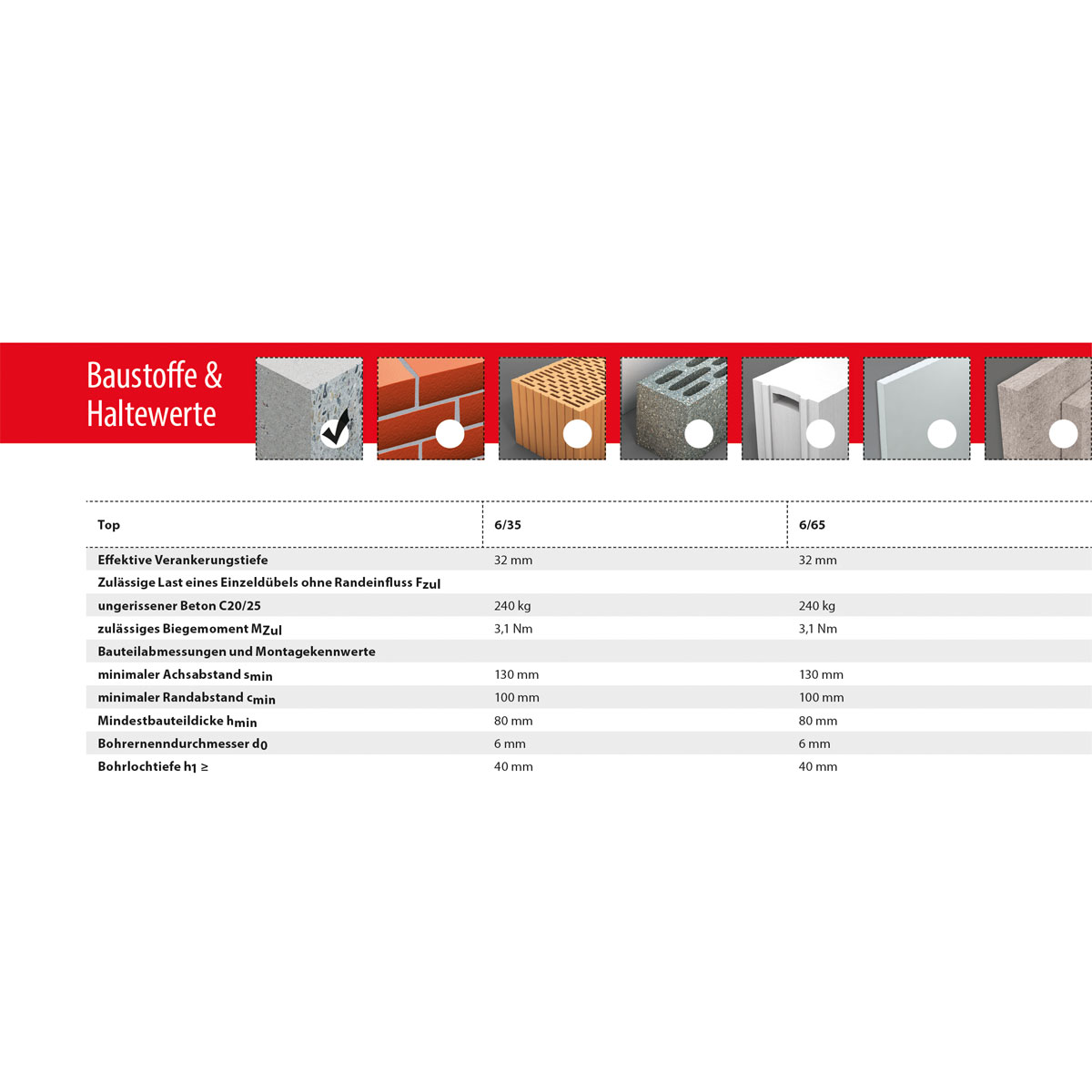 TOX Deckennagel Top 6/35 Bild 4