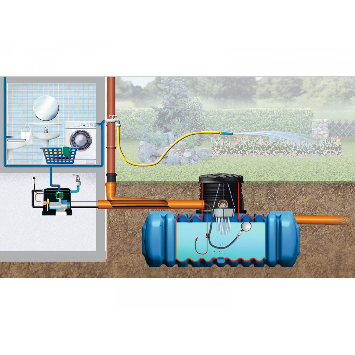 4rain Flachtank Flat S Haus-Premium Paket 6000 L Bild 3