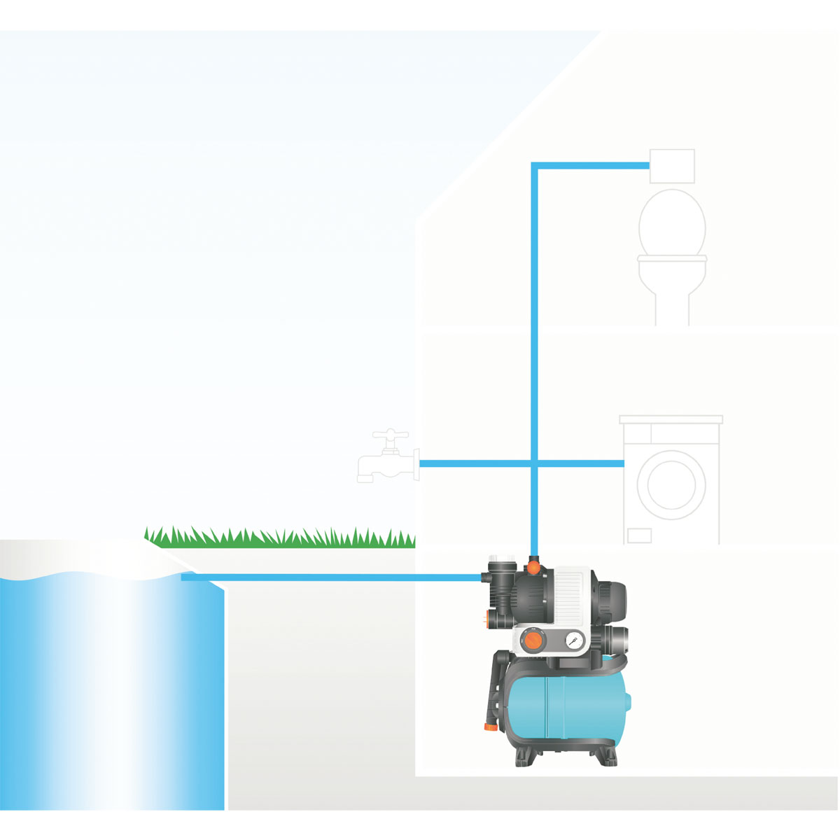 Gardena  Hauswasserwerk 4000/5 Eco Bild 7