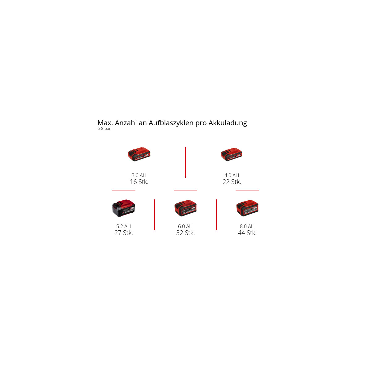 Einhell Professional Akku-Kompressor SILENZZO 18/160 Bild 15