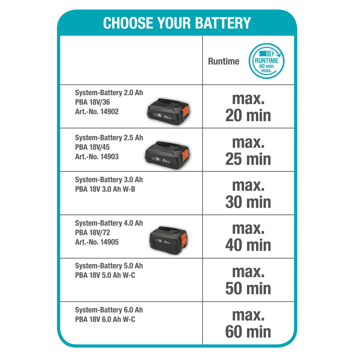 Gardena  Akku-Rasenmäher Handy Mower 22/18V P4A Solo Bild 11