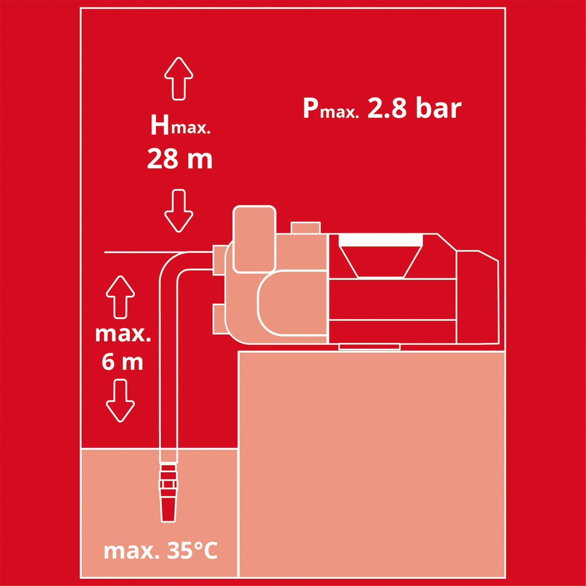 Einhell  Akku-Gartenpumpe AQUINNA 18/30 F LED Bild 12