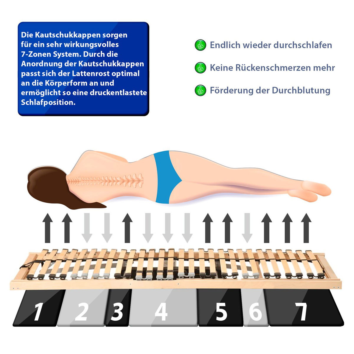 Coemo Lattenrost Ergo mit Motor Kopf- und Fußteil elektrisch verstellbar Bild 3