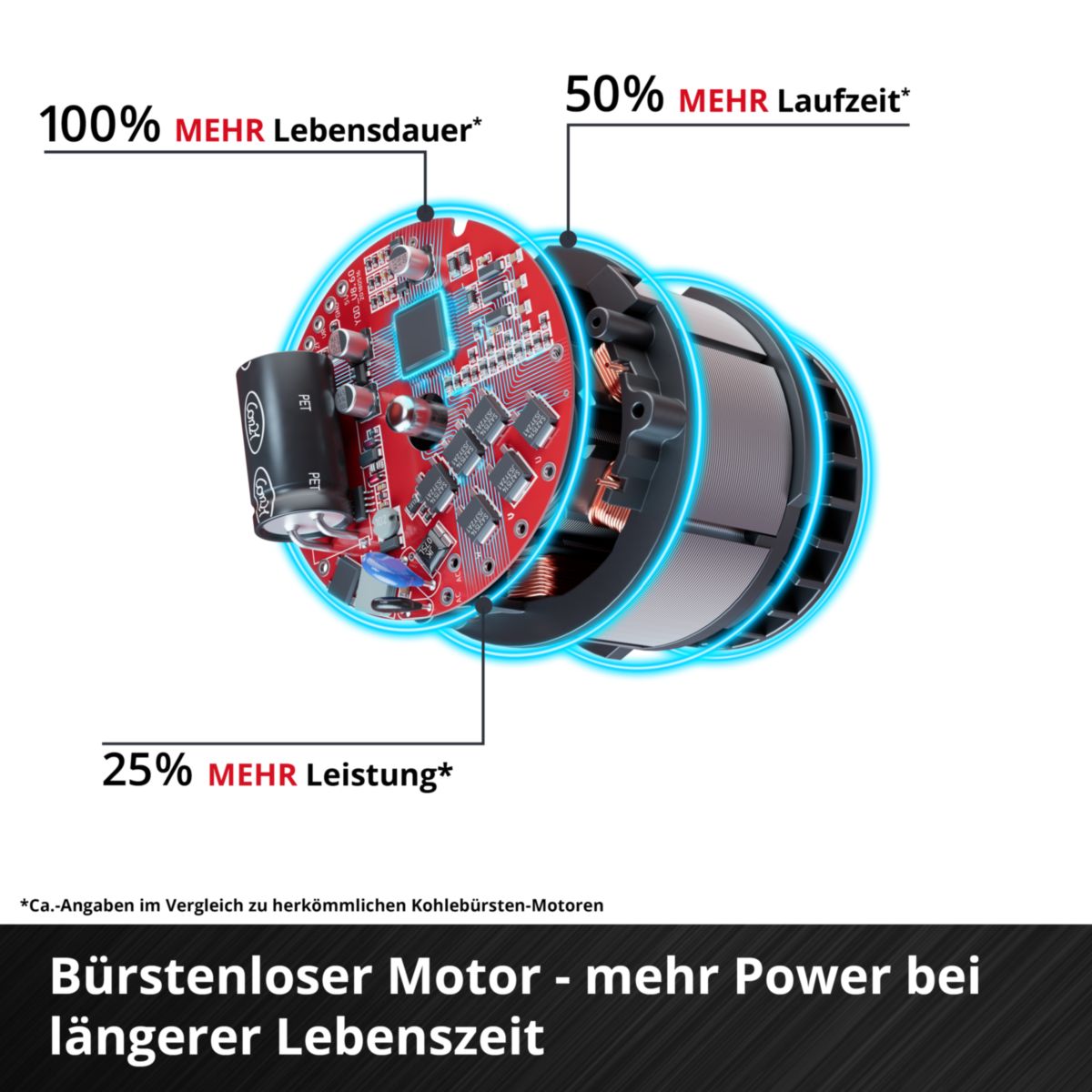 Einhell Akku-Schlagschrauber IMPAXXO 18/450 Bild 7