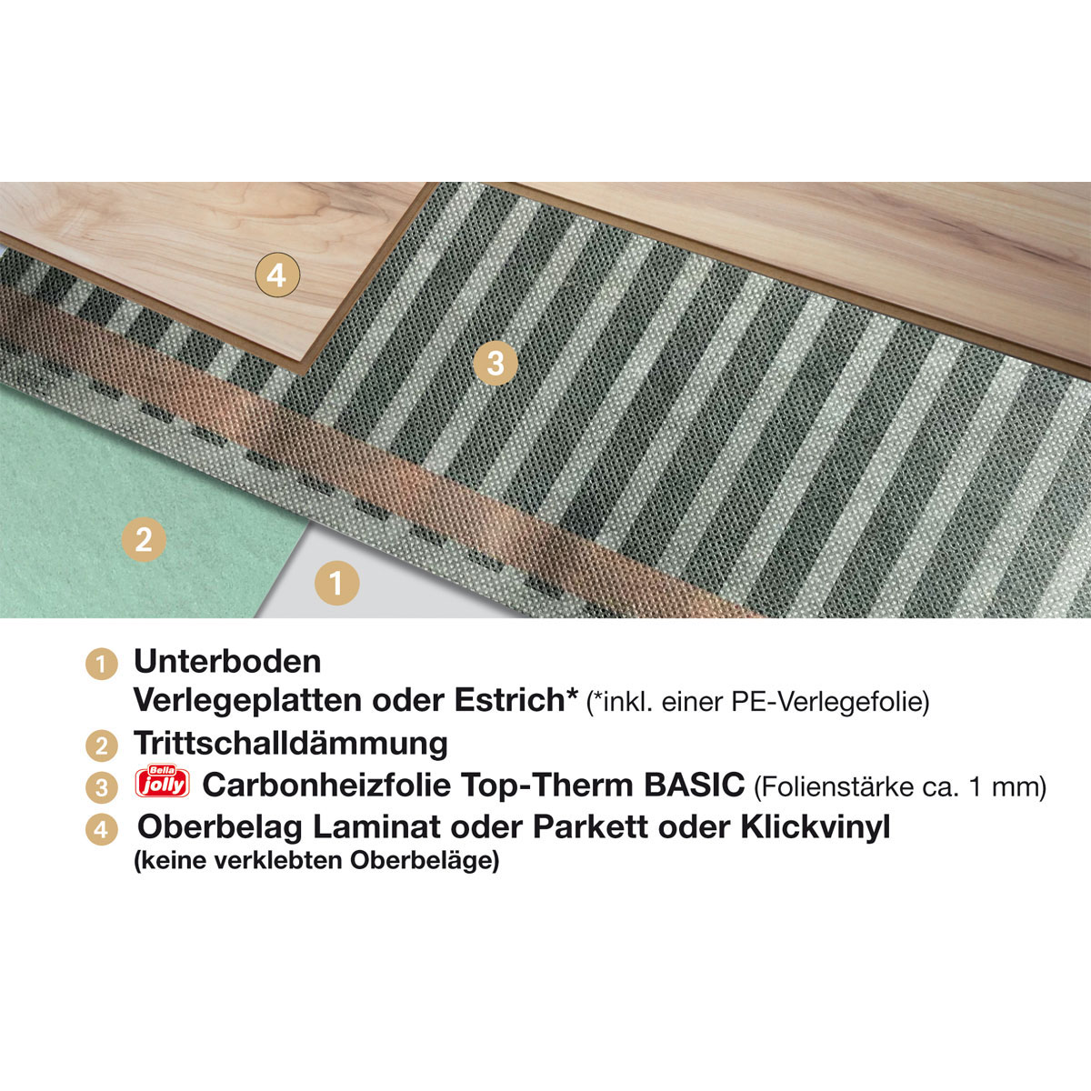Jollytherm Fußbodenheizung Top-Therm Basic für Laminat/Parkett/Klickvinyl 2,25 m² Bild 5