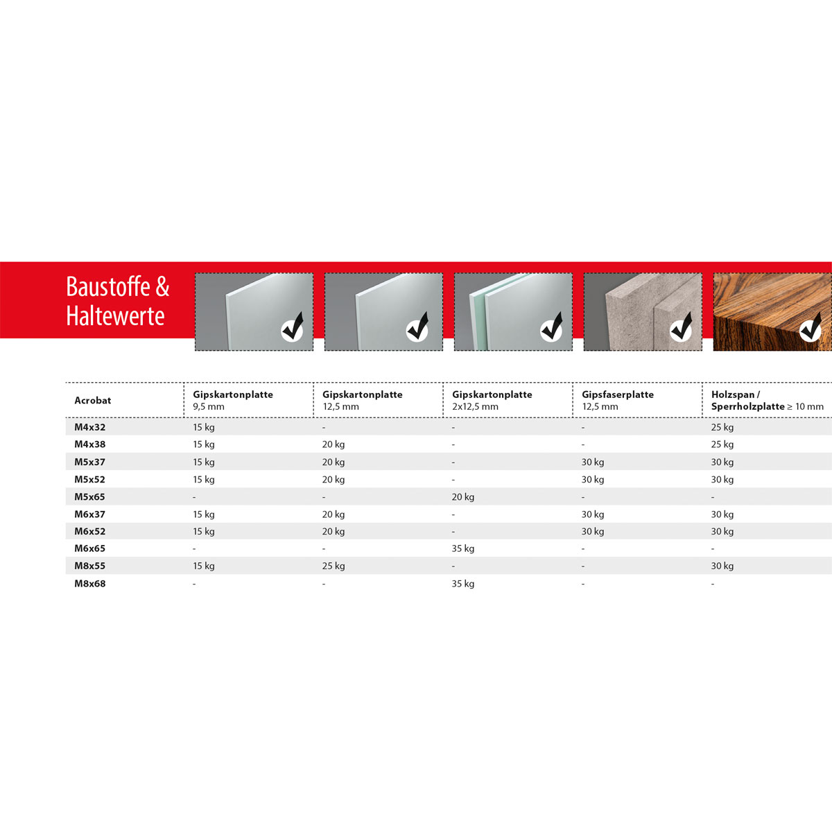 TOX Hohlraumdübel Acrobat M5/65 Bild 4