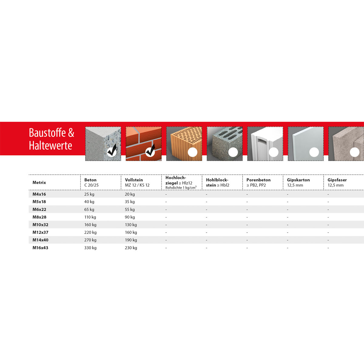 TOX Spreizdübel Metrix M8/28 Bild 4