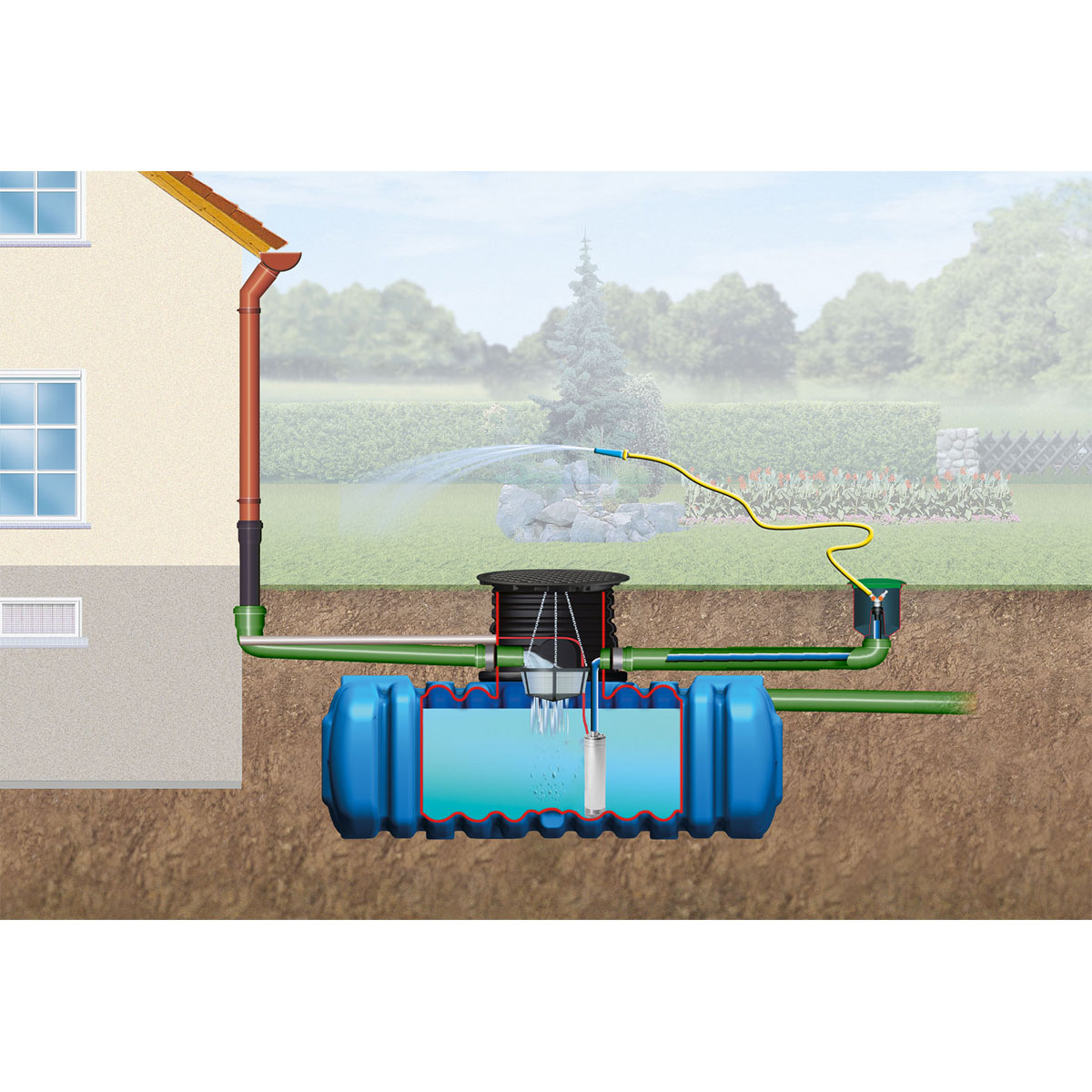 4rain  Flachtank Flat XL-Paket 14000 Liter Garten-Comfort Bild 4